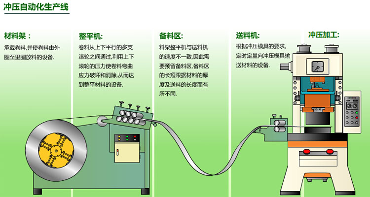 冲床自动化生产线示意图